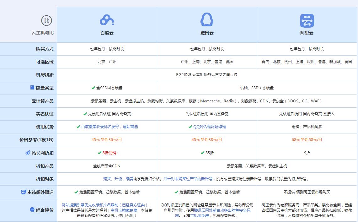 隆德云主机代理对比.jpg